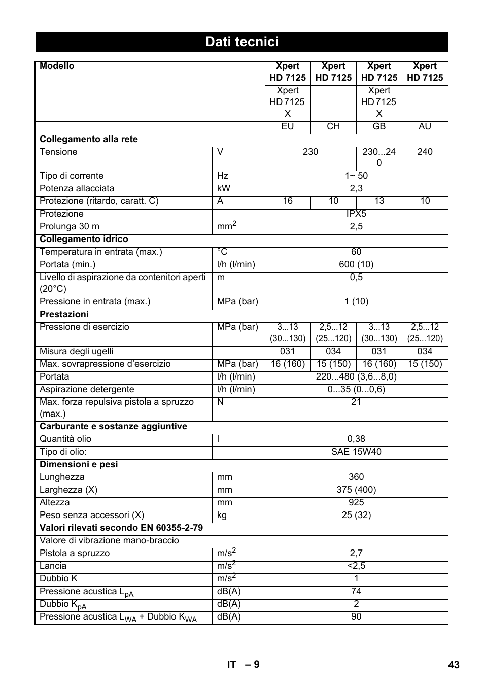 Dati tecnici | Karcher Xpert HD 7140 X User Manual | Page 43 / 276