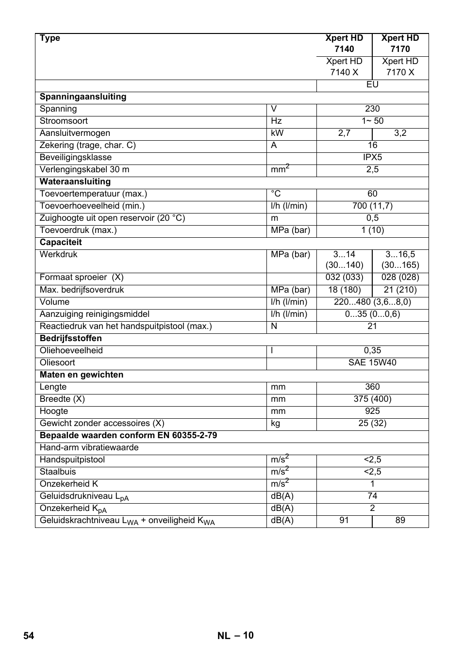 Karcher Xpert HD 7140 X User Manual | Page 54 / 276