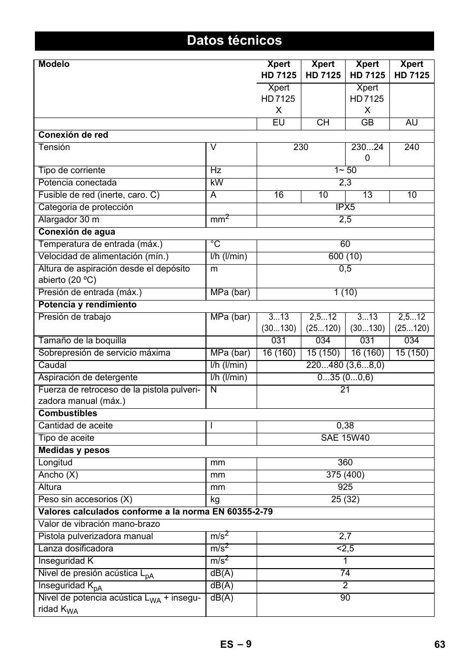 Datos técnicos | Karcher Xpert HD 7140 X User Manual | Page 63 / 276