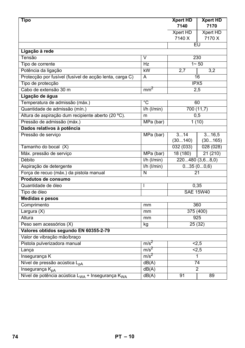 Karcher Xpert HD 7140 X User Manual | Page 74 / 276