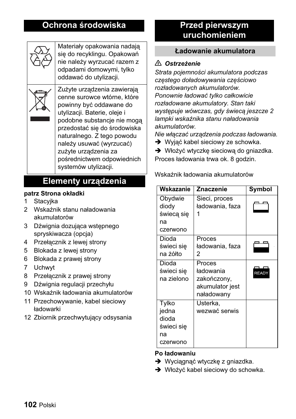 Ochrona ğrodowiska, Elementy urządzenia przed pierwszym uruchomieniem | Karcher BDP 43-1500 C Bp User Manual | Page 102 / 132