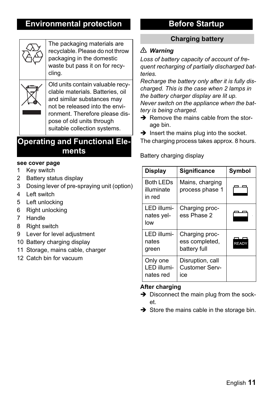 Environmental protection, Operating and functional ele- ments before startup | Karcher BDP 43-1500 C Bp User Manual | Page 11 / 132