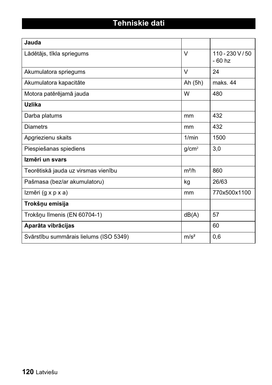 Tehniskie dati | Karcher BDP 43-1500 C Bp User Manual | Page 120 / 132