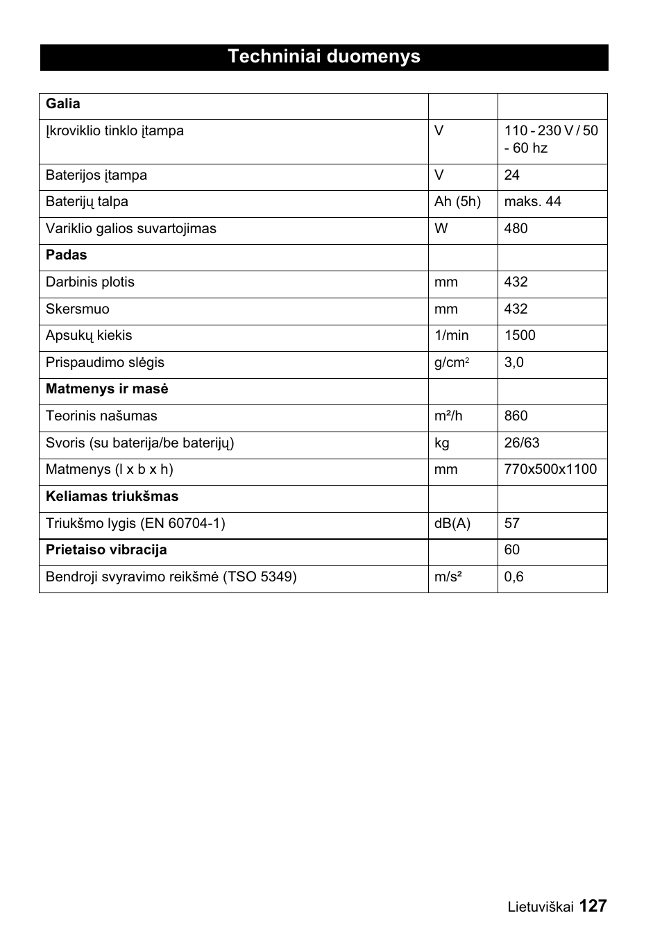 Techniniai duomenys | Karcher BDP 43-1500 C Bp User Manual | Page 127 / 132