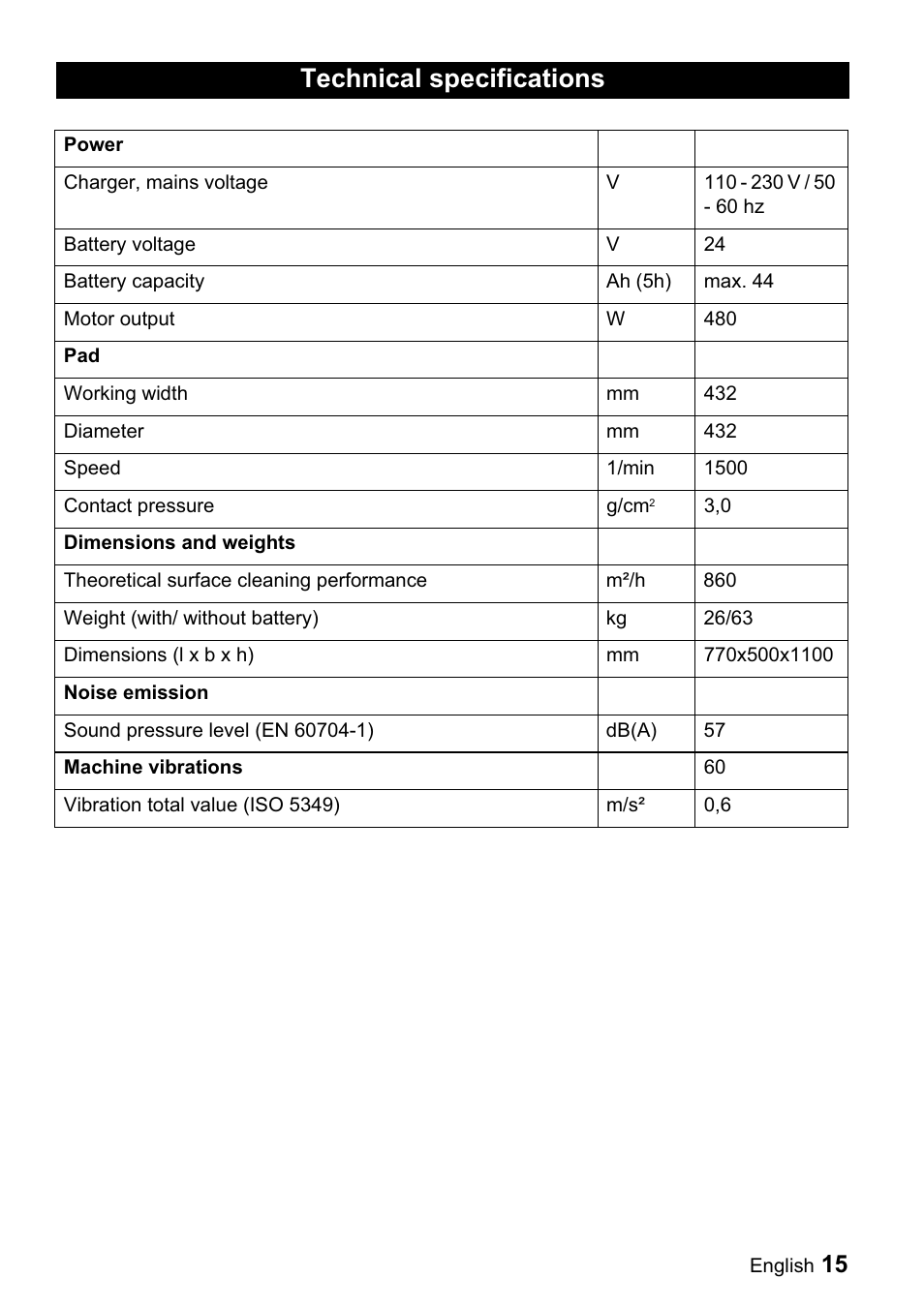 Technical specifications | Karcher BDP 43-1500 C Bp User Manual | Page 15 / 132