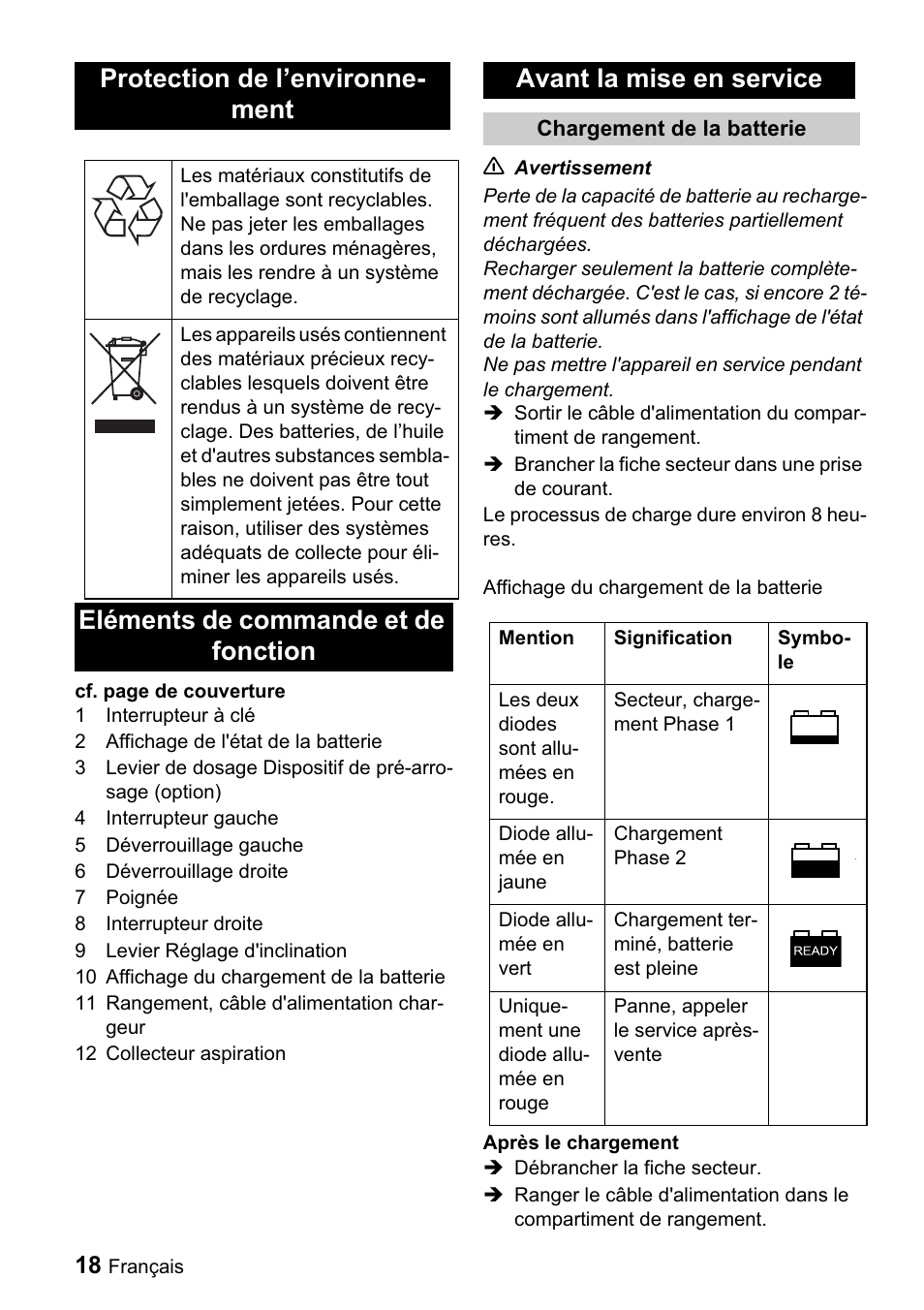 Protection de l’environne- ment | Karcher BDP 43-1500 C Bp User Manual | Page 18 / 132