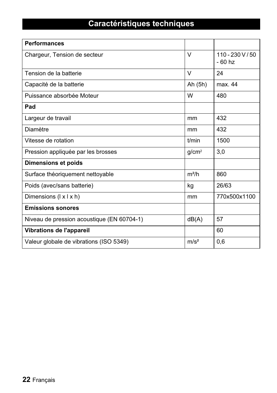 Caractéristiques techniques | Karcher BDP 43-1500 C Bp User Manual | Page 22 / 132