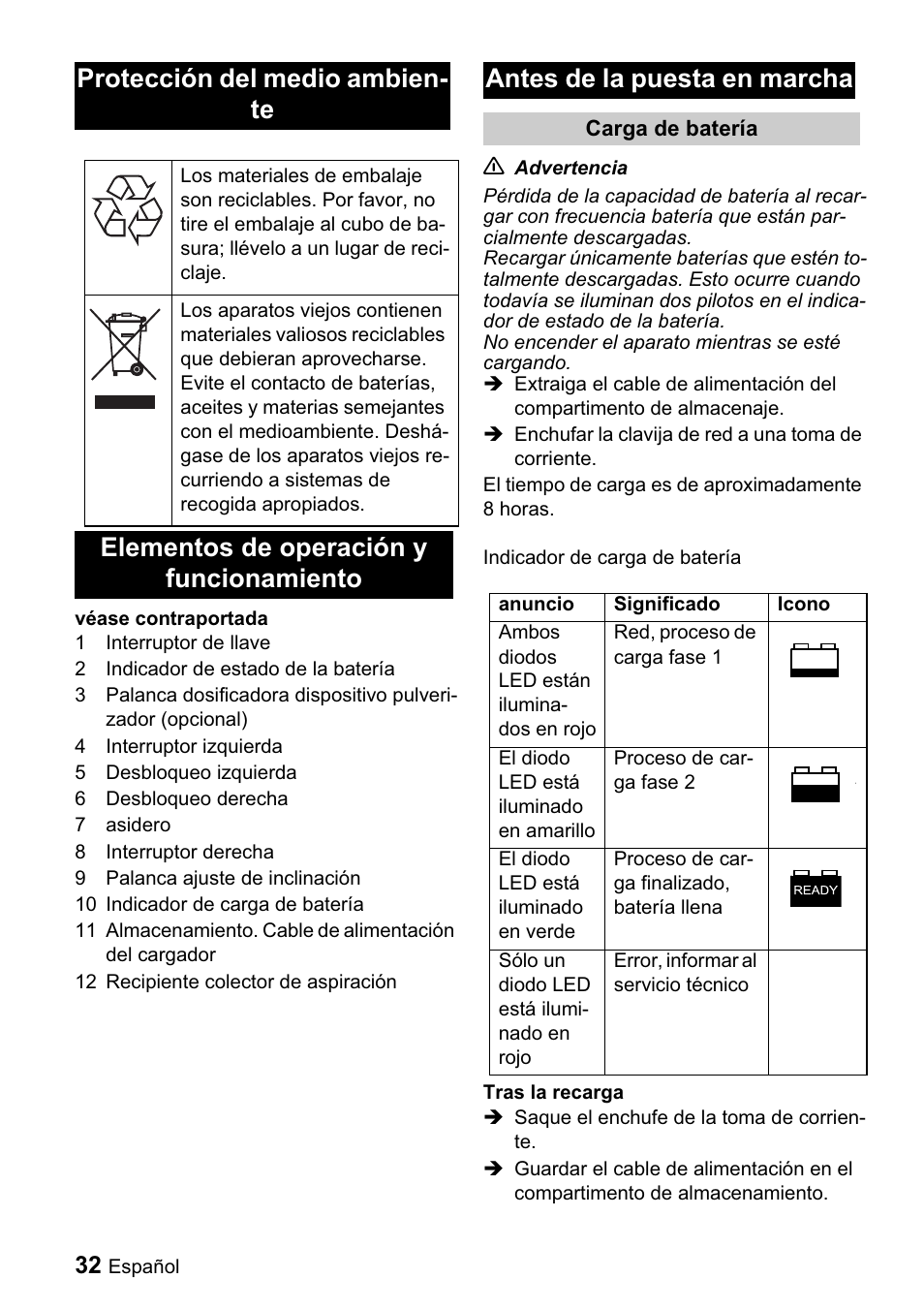 Protección del medio ambien- te | Karcher BDP 43-1500 C Bp User Manual | Page 32 / 132