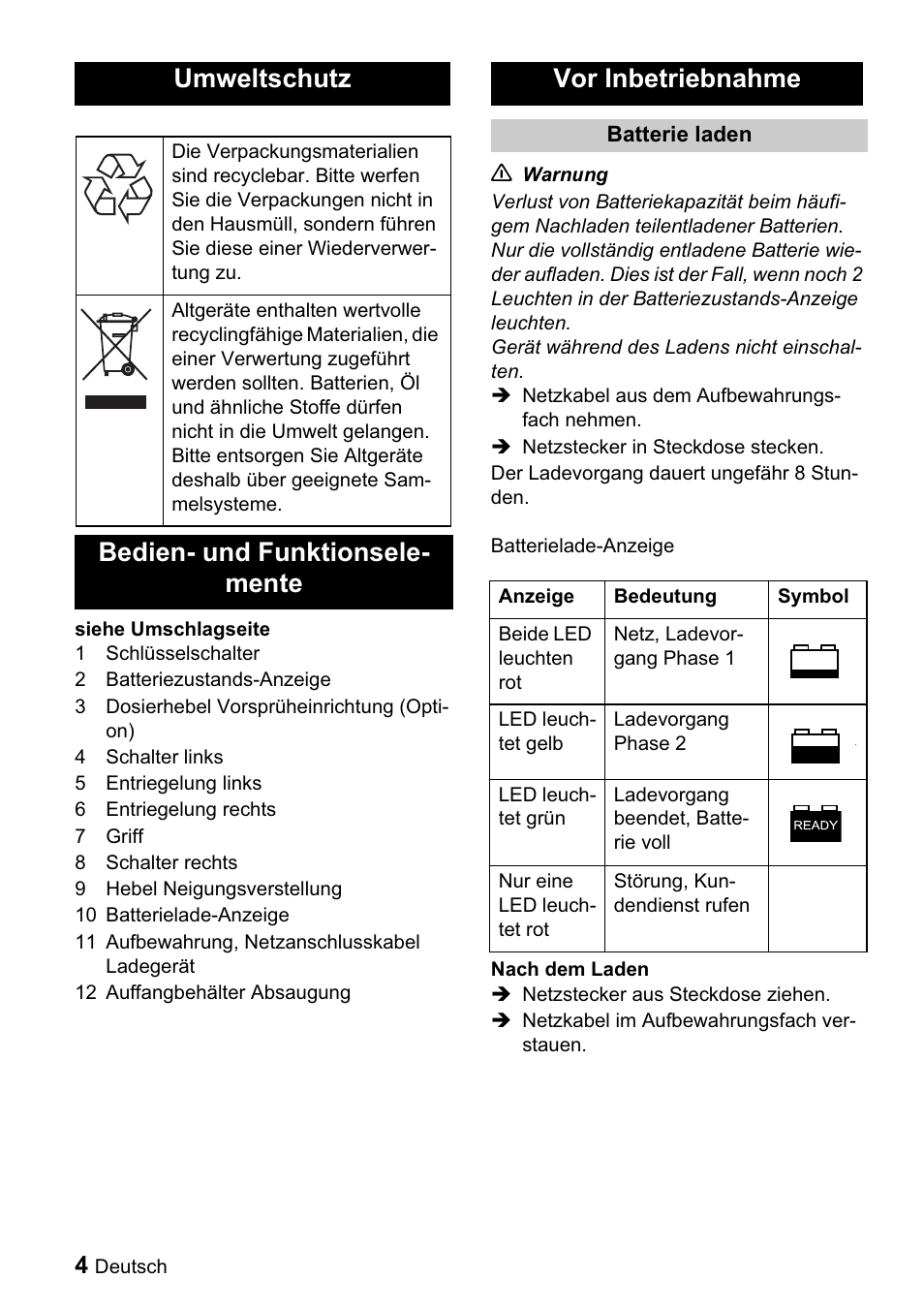 Umweltschutz, Bedien- und funktionsele- mente vor inbetriebnahme | Karcher BDP 43-1500 C Bp User Manual | Page 4 / 132