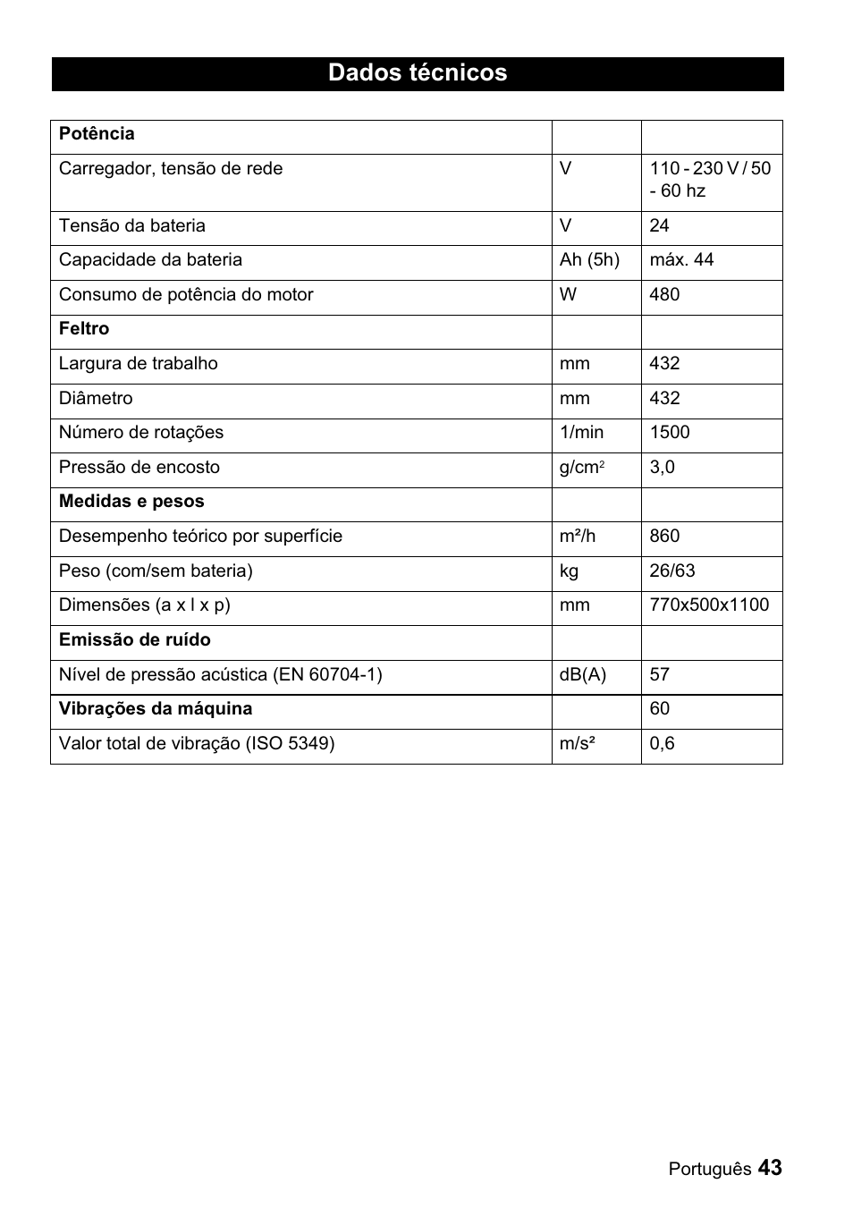 Dados técnicos | Karcher BDP 43-1500 C Bp User Manual | Page 43 / 132
