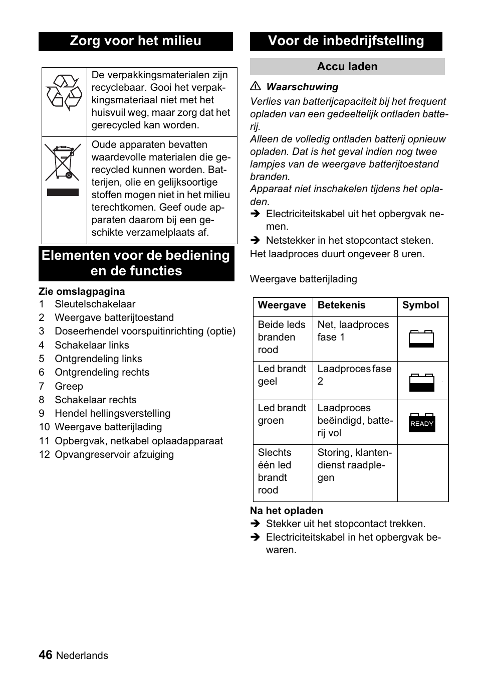 Zorg voor het milieu | Karcher BDP 43-1500 C Bp User Manual | Page 46 / 132