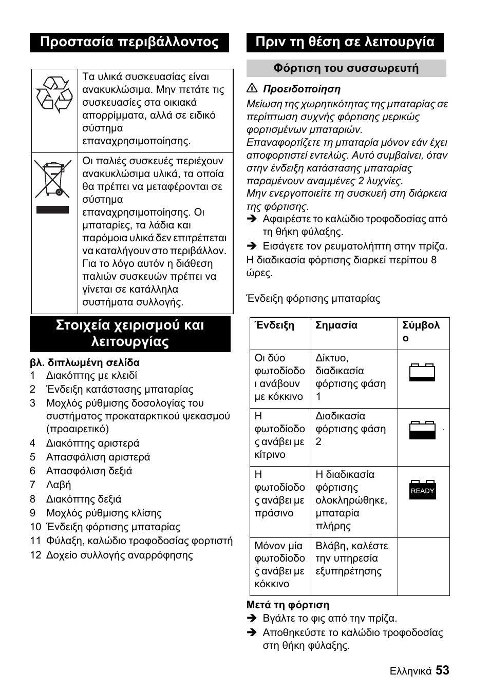 Ȇȡƞıĳįıȓį ʌiȡțȕȑȝȝƞȟĳƞȣ | Karcher BDP 43-1500 C Bp User Manual | Page 53 / 132