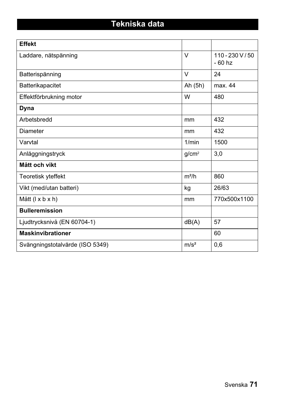 Tekniska data | Karcher BDP 43-1500 C Bp User Manual | Page 71 / 132