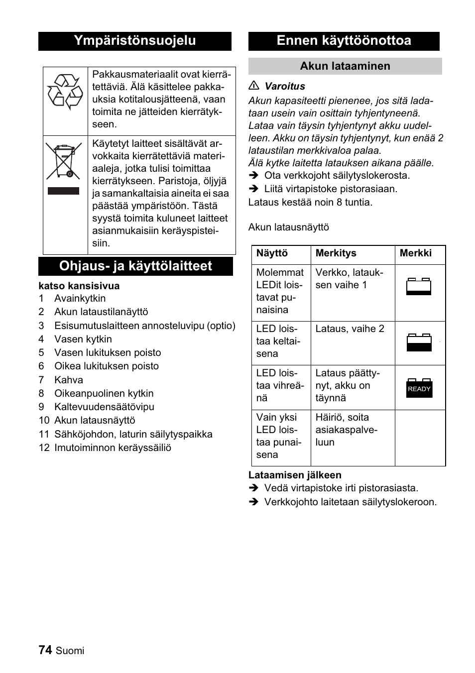 Ympäristönsuojelu, Ohjaus- ja käyttölaitteet ennen käyttöönottoa | Karcher BDP 43-1500 C Bp User Manual | Page 74 / 132