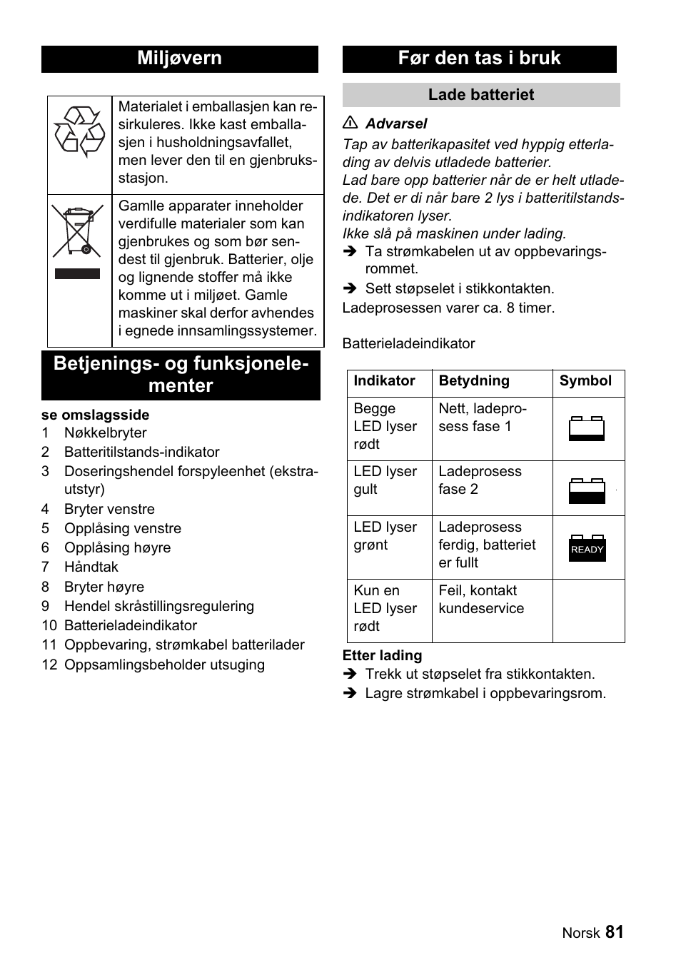 Miljøvern | Karcher BDP 43-1500 C Bp User Manual | Page 81 / 132