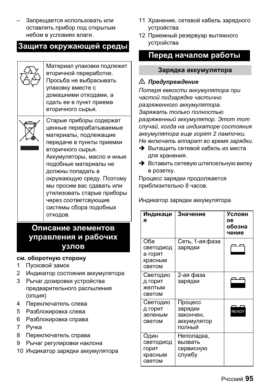 Ɂɚɳɢɬɚ ɨɤɪɭɠɚɸɳɟɣ ɫɪɟɞɵ | Karcher BDP 43-1500 C Bp User Manual | Page 95 / 132