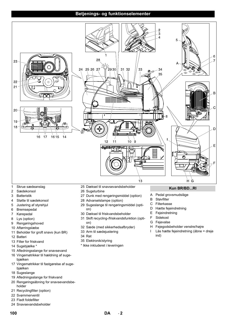 Betjenings- og funktionselementer | Karcher BD 100-250 R I Bp User Manual | Page 100 / 370