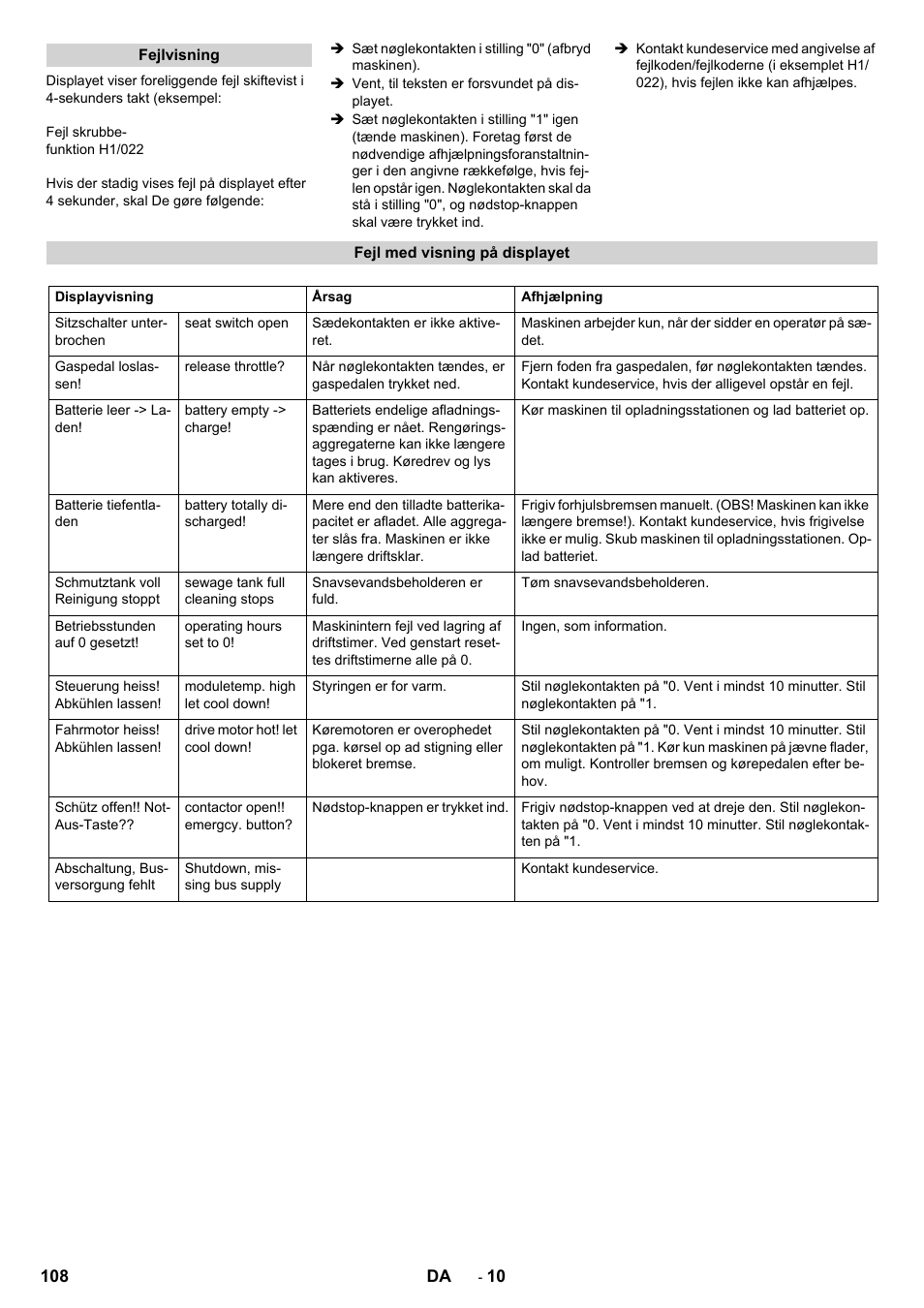 Karcher BD 100-250 R I Bp User Manual | Page 108 / 370