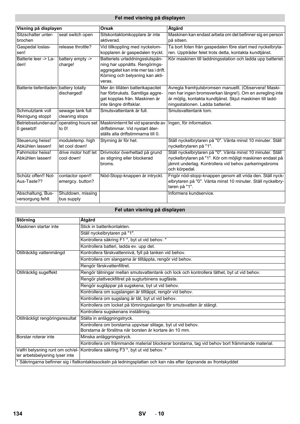 Karcher BD 100-250 R I Bp User Manual | Page 134 / 370