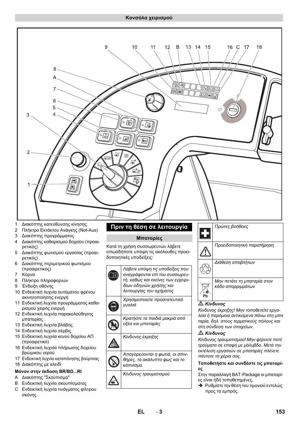 Πριν τη θέση σε λειτουργία | Karcher BD 100-250 R I Bp User Manual | Page 153 / 370