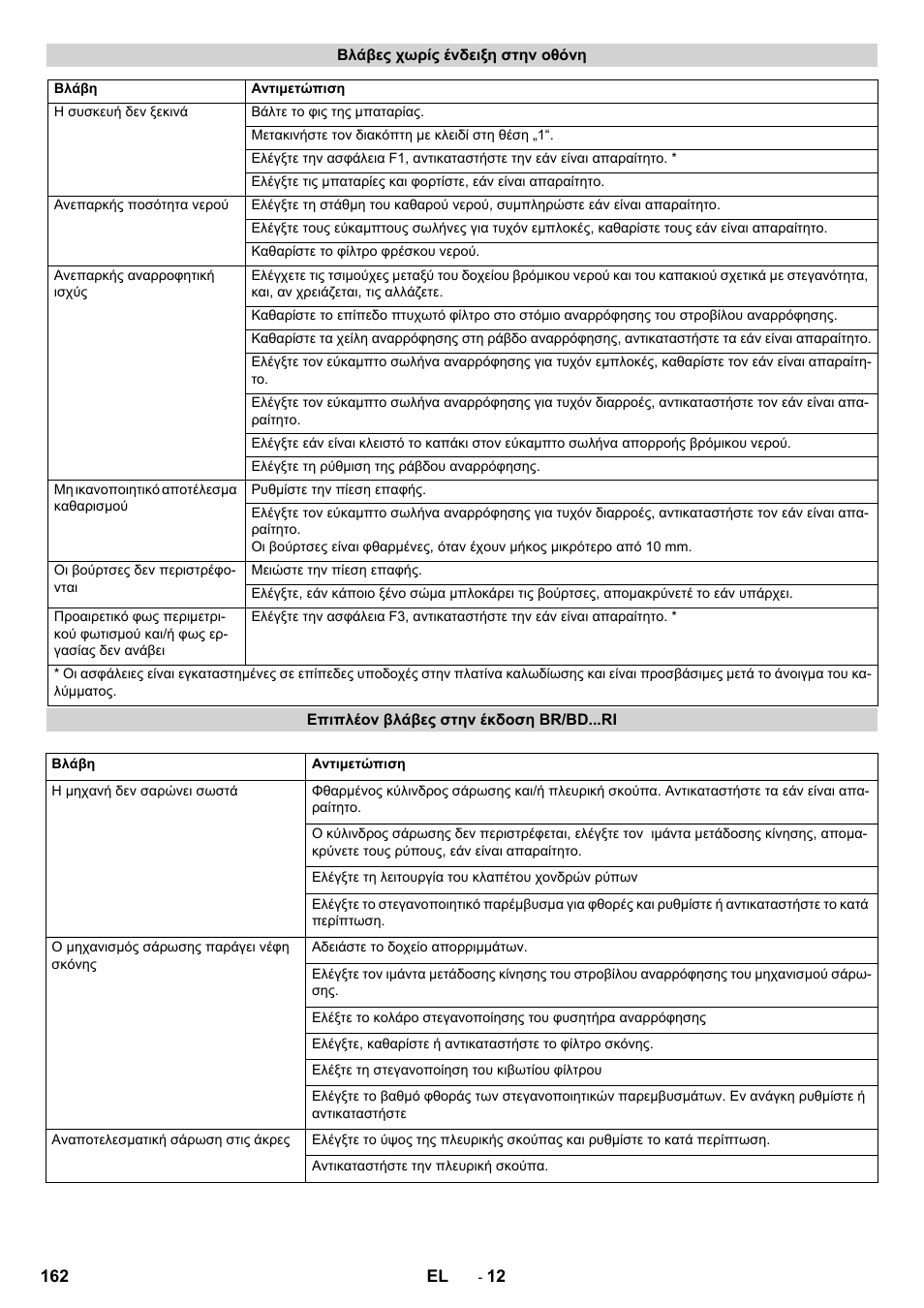 Karcher BD 100-250 R I Bp User Manual | Page 162 / 370