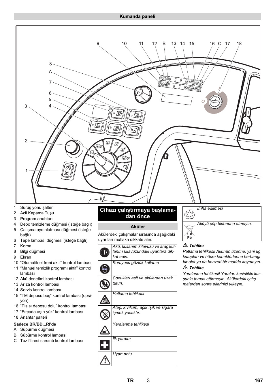 Cihazı çalıştırmaya başlama- dan önce | Karcher BD 100-250 R I Bp User Manual | Page 167 / 370