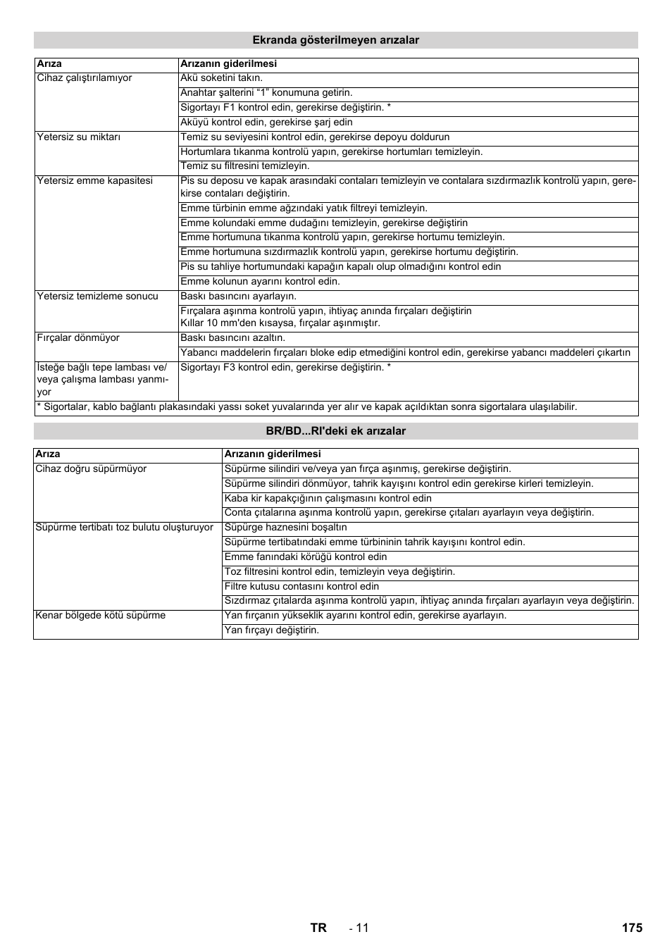 Karcher BD 100-250 R I Bp User Manual | Page 175 / 370