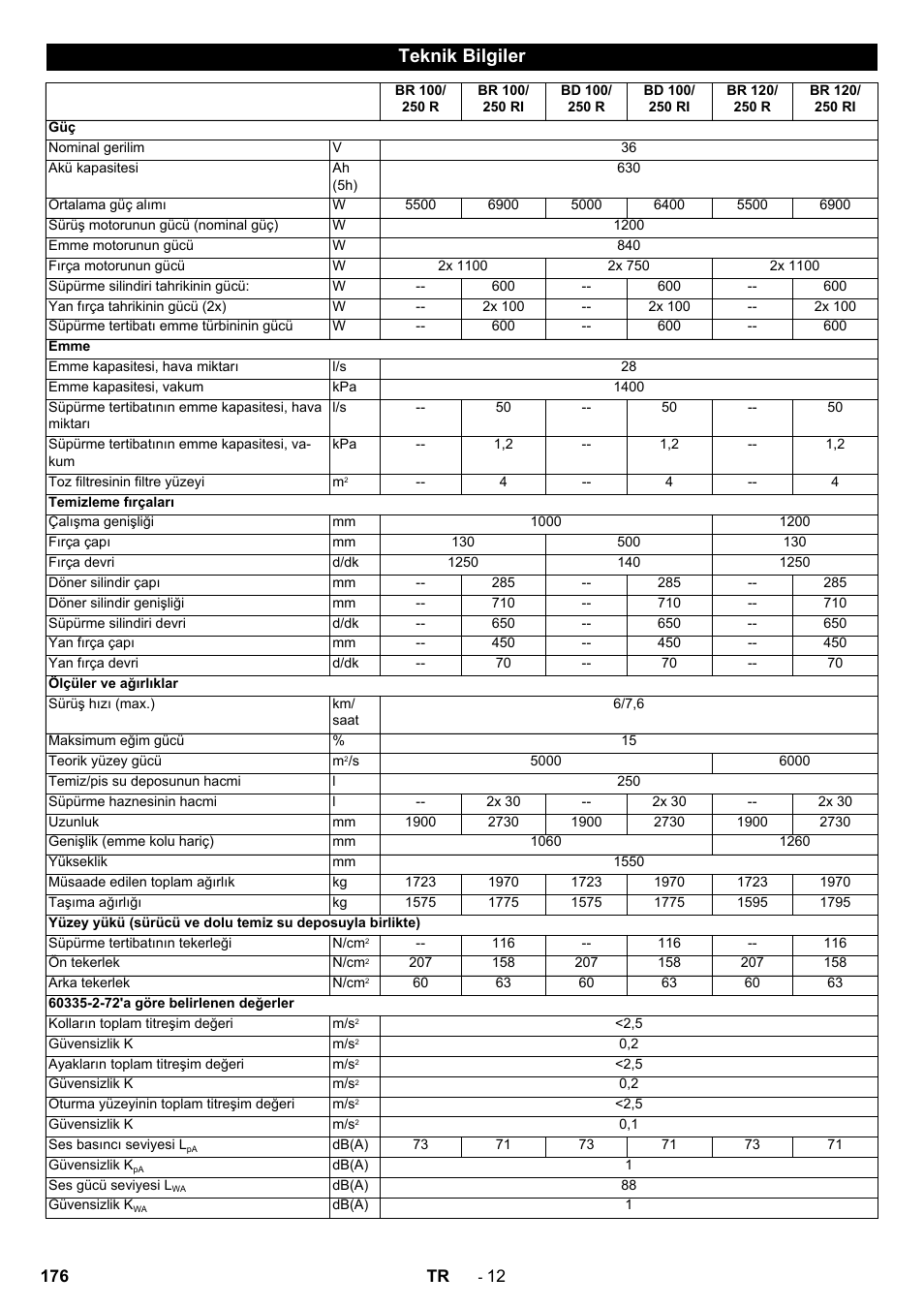 Teknik bilgiler | Karcher BD 100-250 R I Bp User Manual | Page 176 / 370