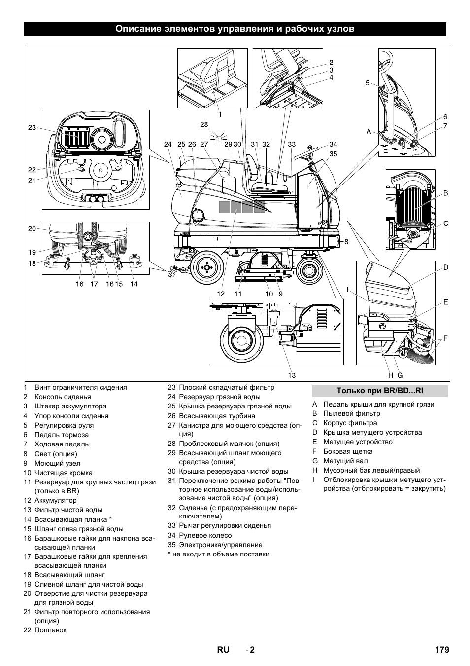 Описание элементов управления и рабочих узлов | Karcher BD 100-250 R I Bp User Manual | Page 179 / 370