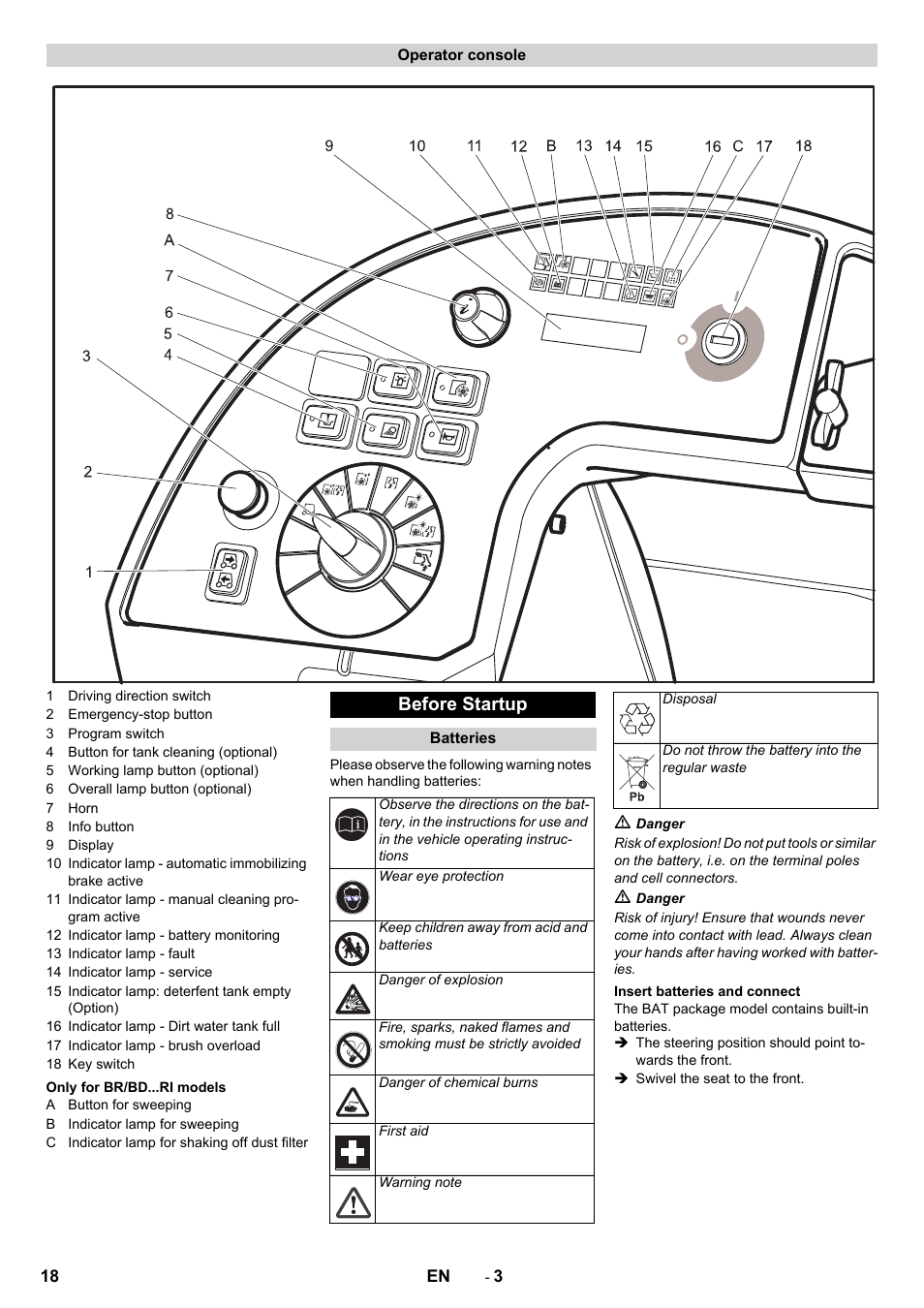 Before startup | Karcher BD 100-250 R I Bp User Manual | Page 18 / 370