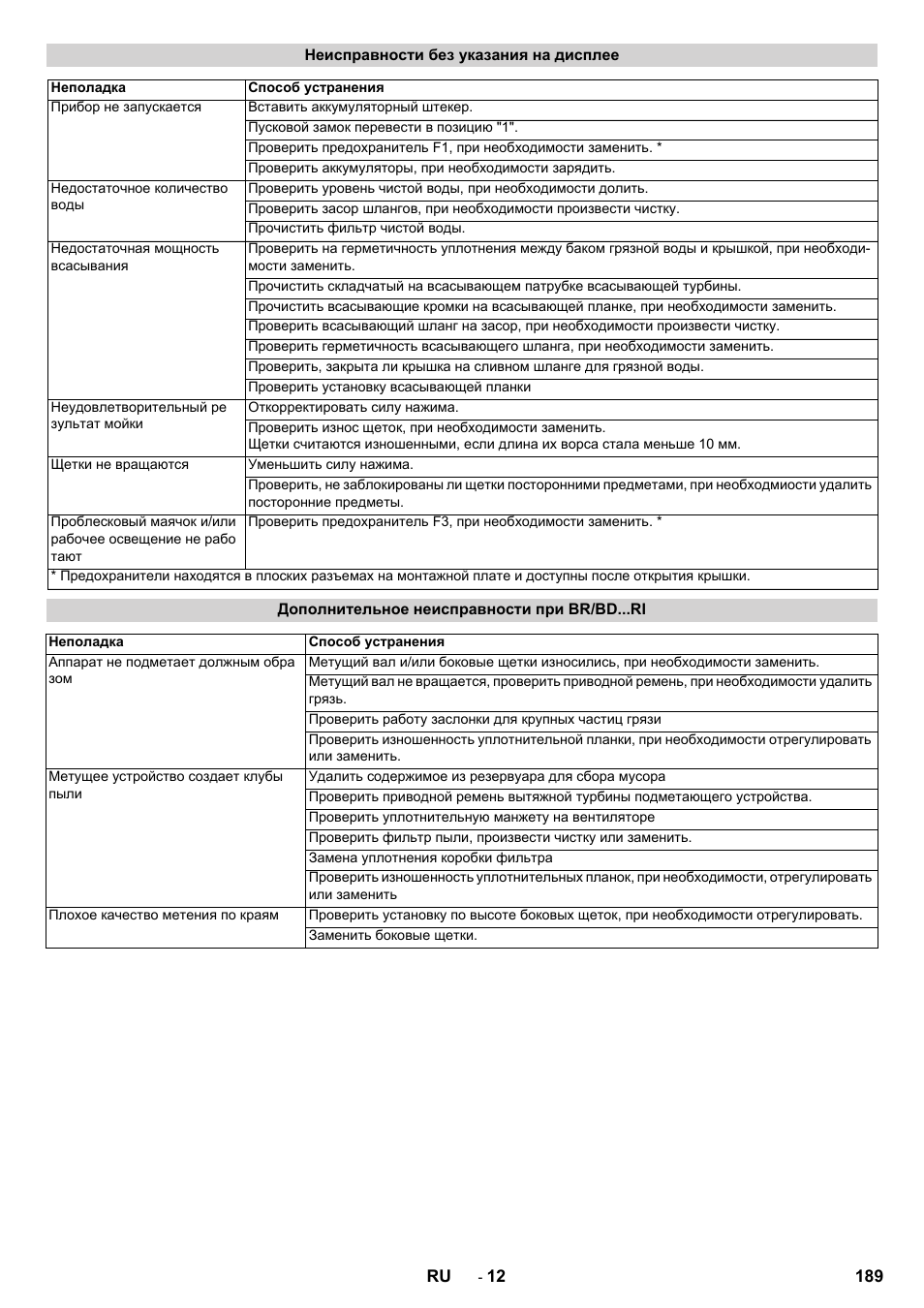 Karcher BD 100-250 R I Bp User Manual | Page 189 / 370