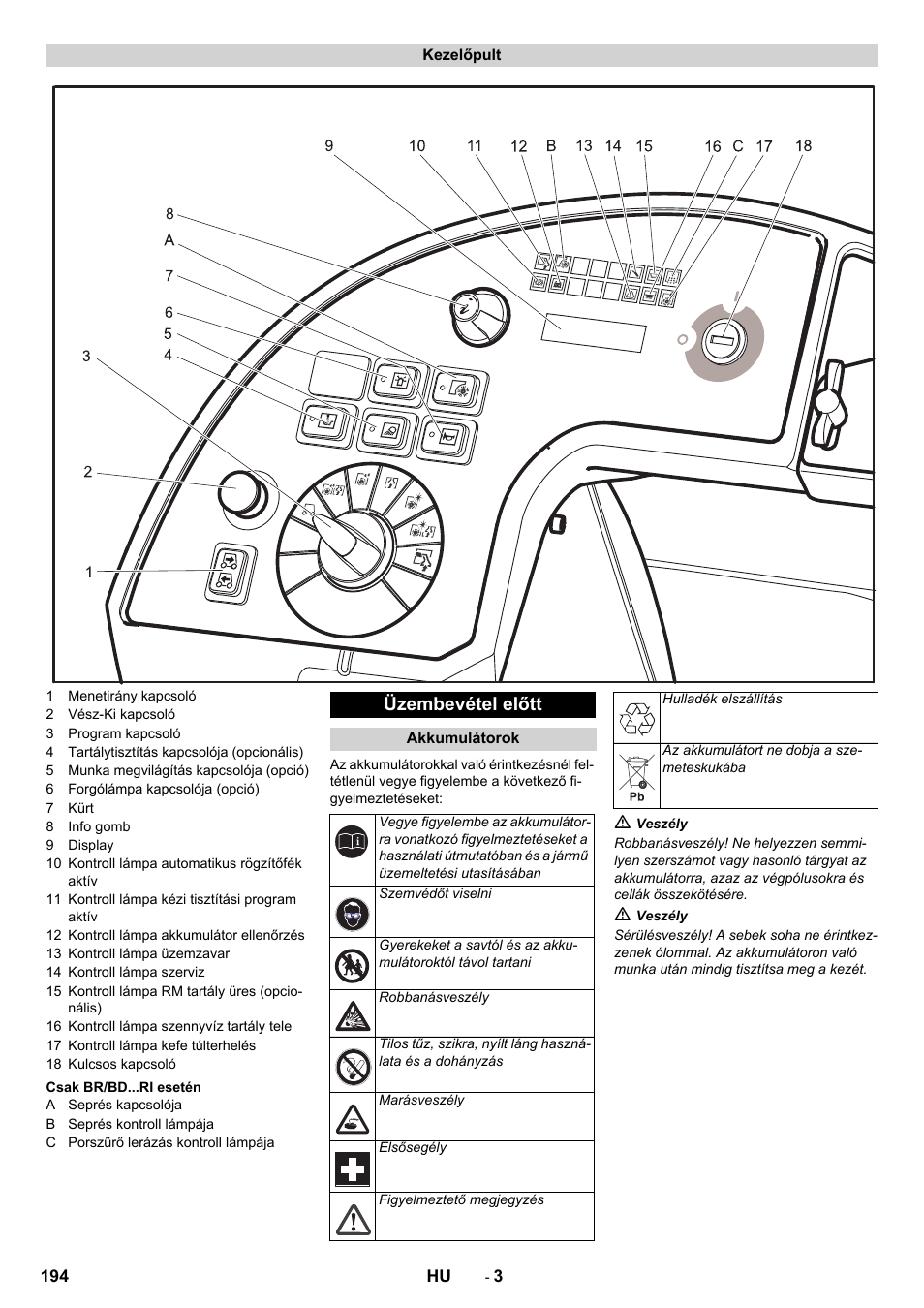 Üzembevétel előtt | Karcher BD 100-250 R I Bp User Manual | Page 194 / 370