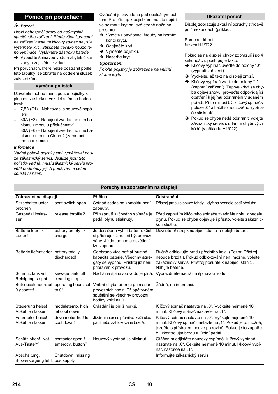 Pomoc při poruchách | Karcher BD 100-250 R I Bp User Manual | Page 214 / 370