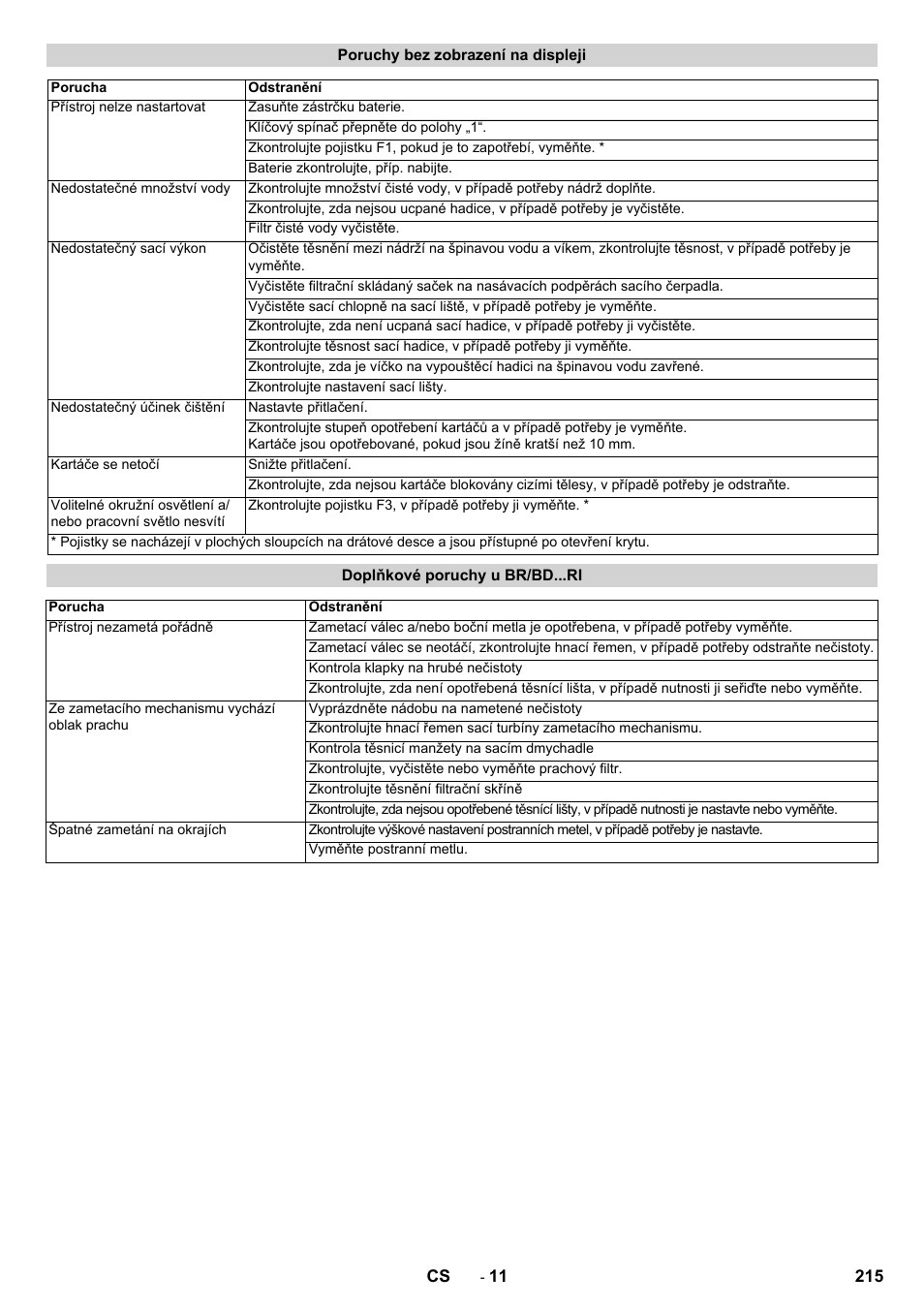 Karcher BD 100-250 R I Bp User Manual | Page 215 / 370