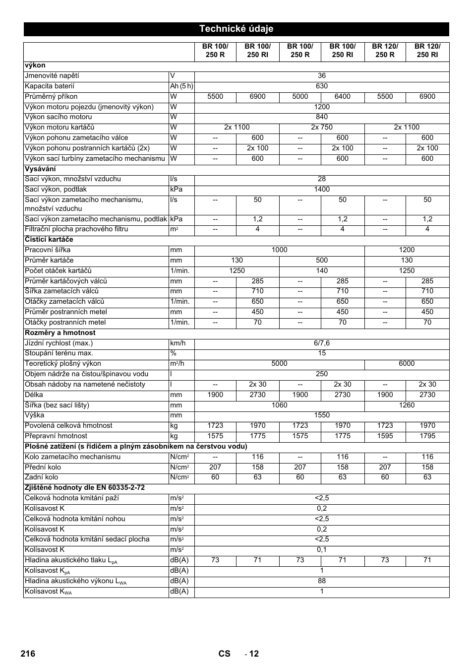 Technické údaje | Karcher BD 100-250 R I Bp User Manual | Page 216 / 370