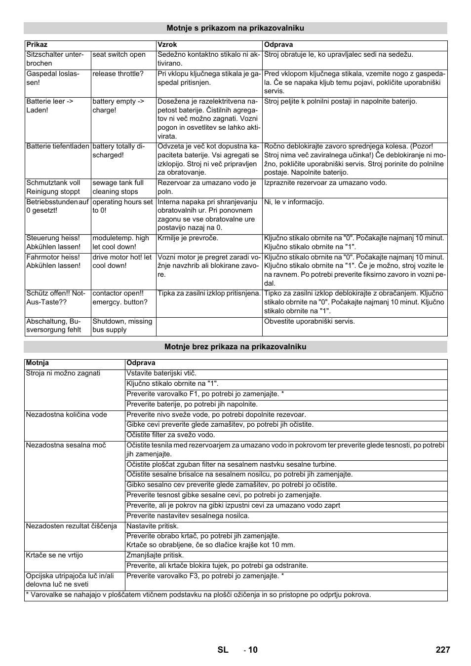 Karcher BD 100-250 R I Bp User Manual | Page 227 / 370