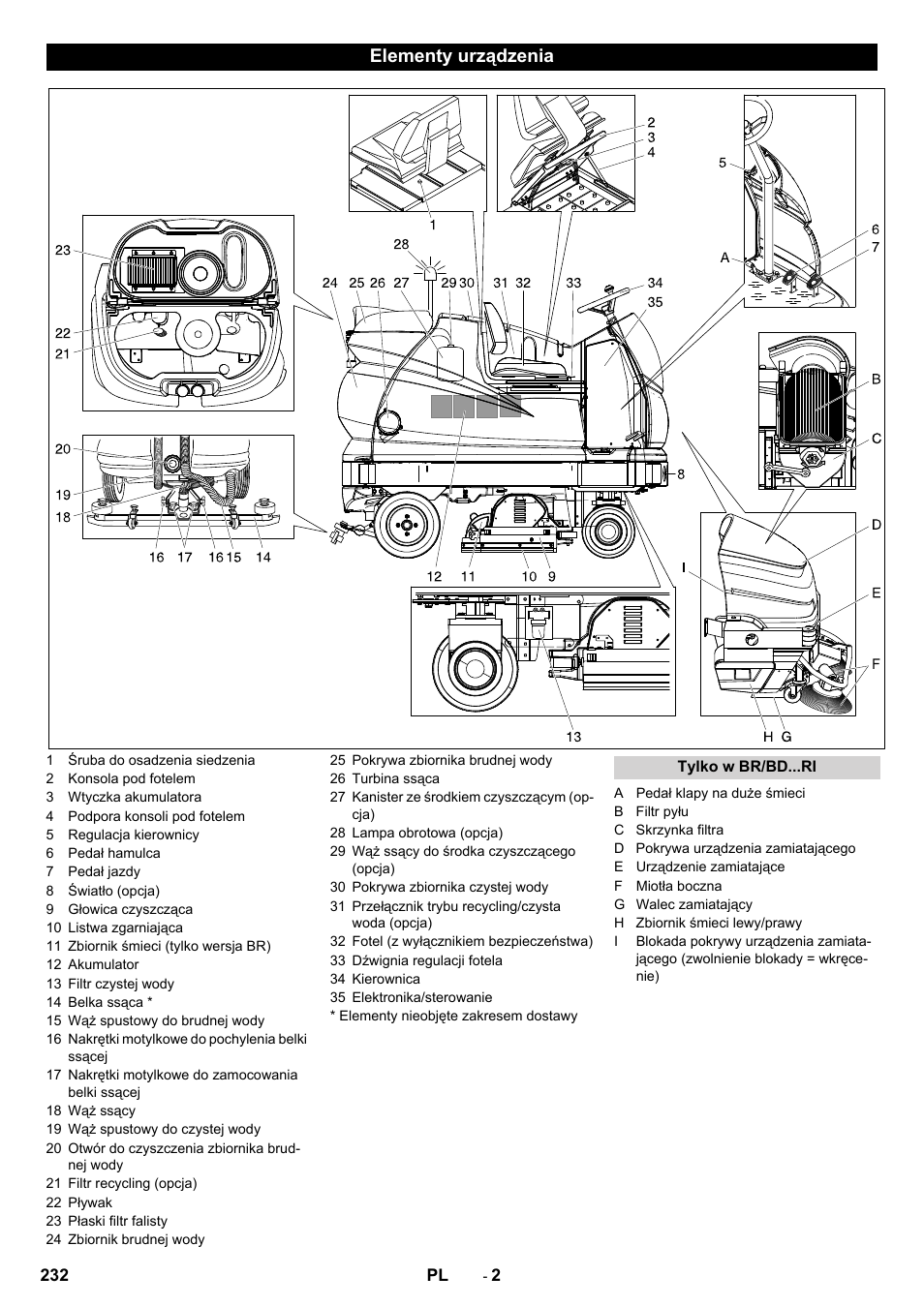 Elementy urządzenia | Karcher BD 100-250 R I Bp User Manual | Page 232 / 370