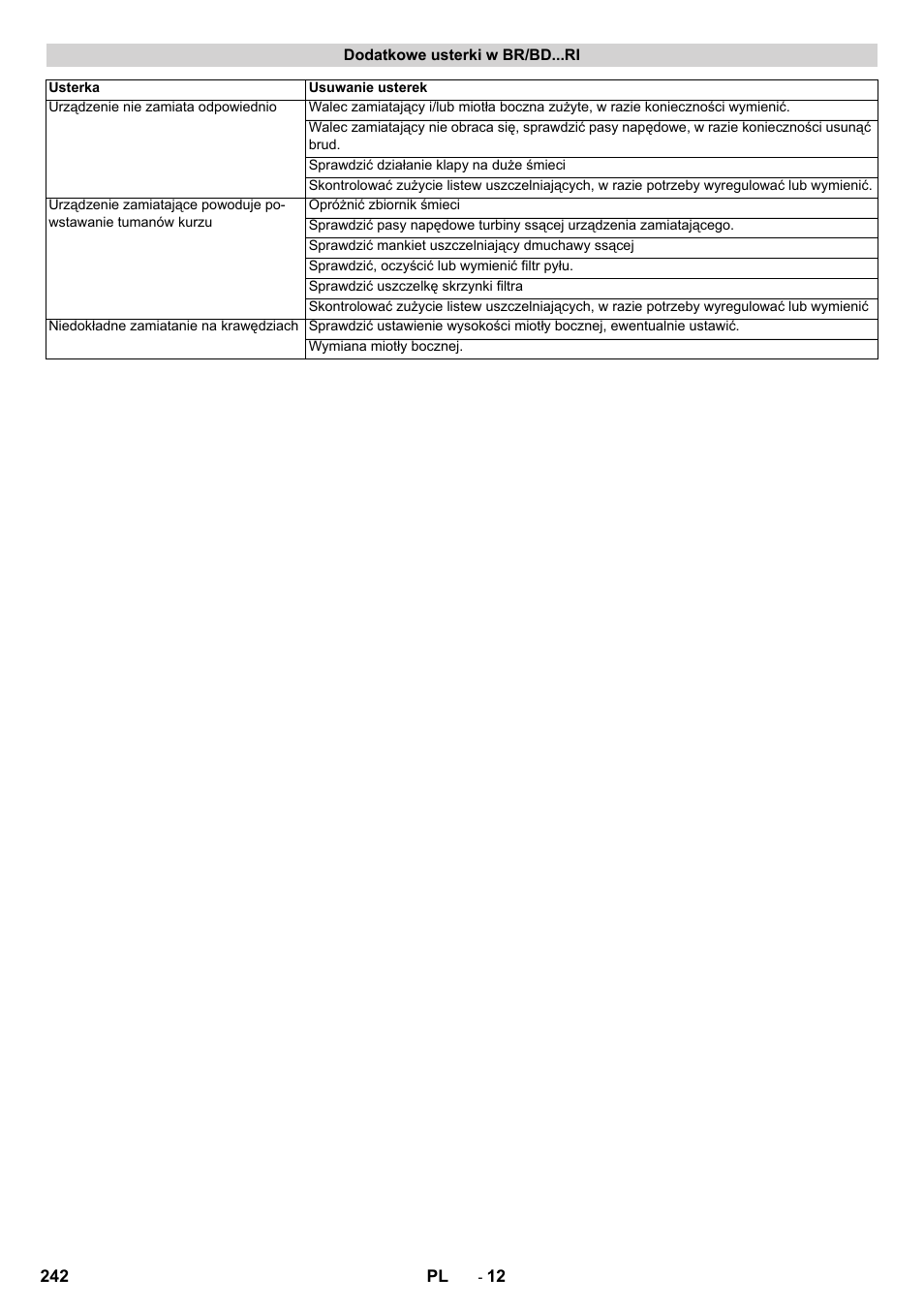 Karcher BD 100-250 R I Bp User Manual | Page 242 / 370