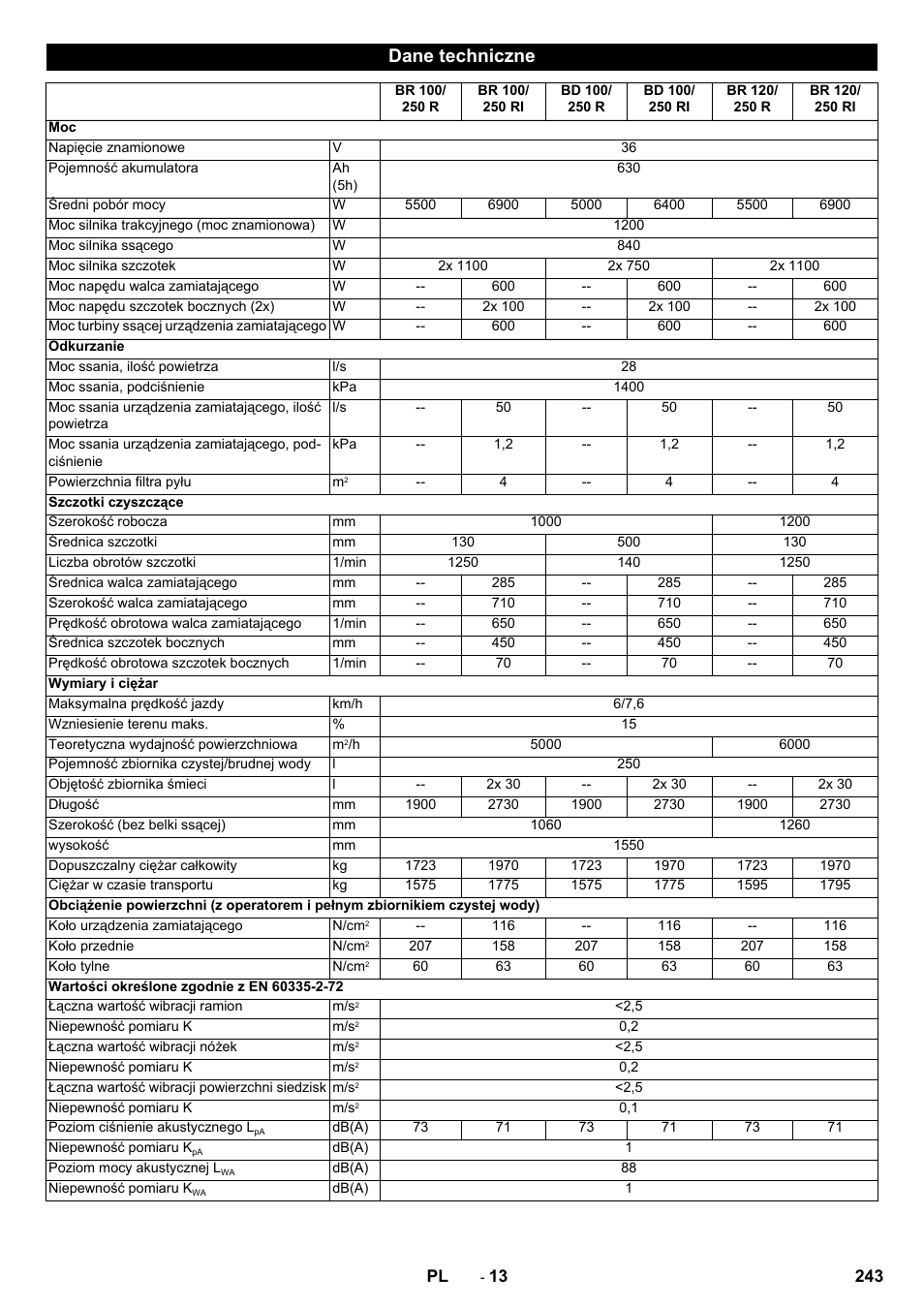 Dane techniczne | Karcher BD 100-250 R I Bp User Manual | Page 243 / 370