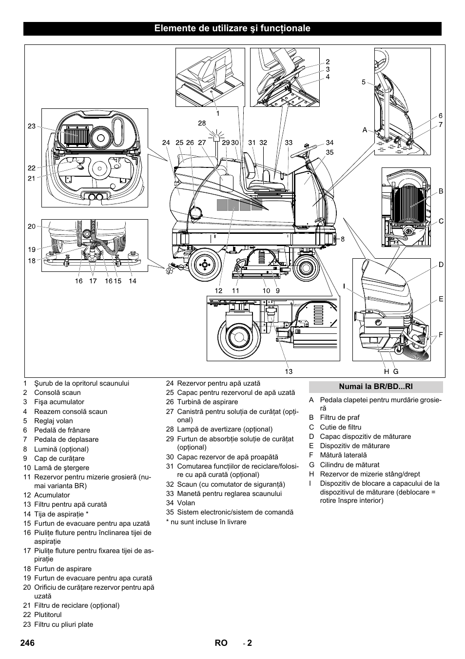 Elemente de utilizare şi funcţionale | Karcher BD 100-250 R I Bp User Manual | Page 246 / 370