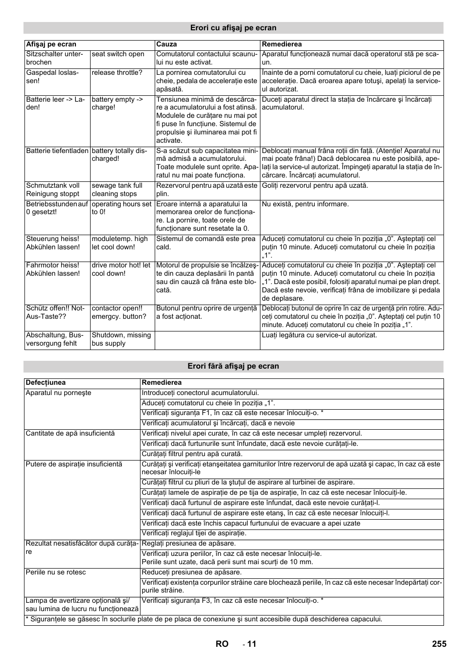 Karcher BD 100-250 R I Bp User Manual | Page 255 / 370