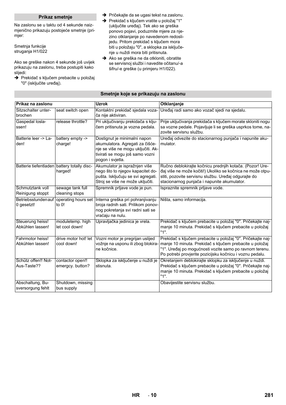 Karcher BD 100-250 R I Bp User Manual | Page 281 / 370