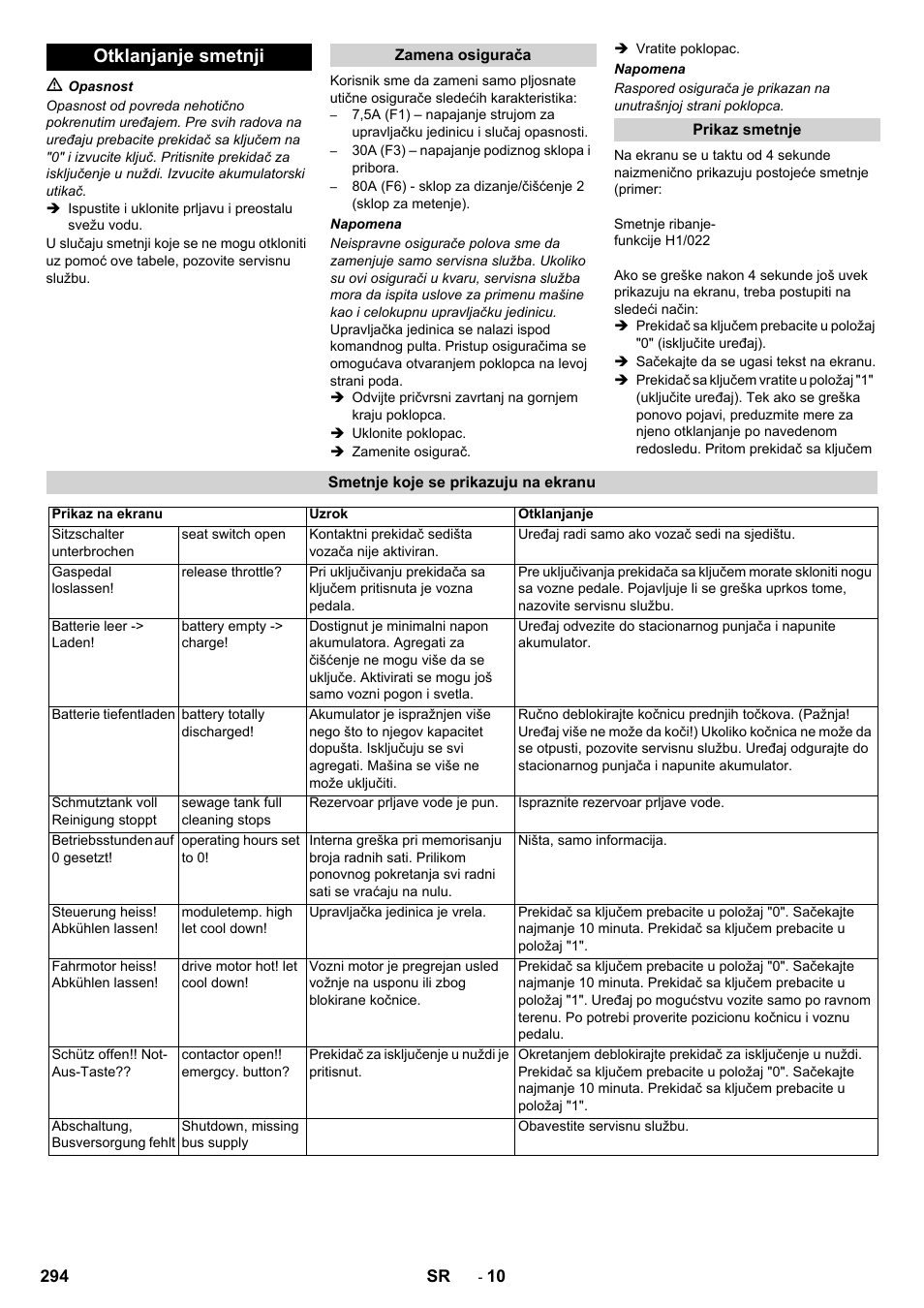 Otklanjanje smetnji | Karcher BD 100-250 R I Bp User Manual | Page 294 / 370