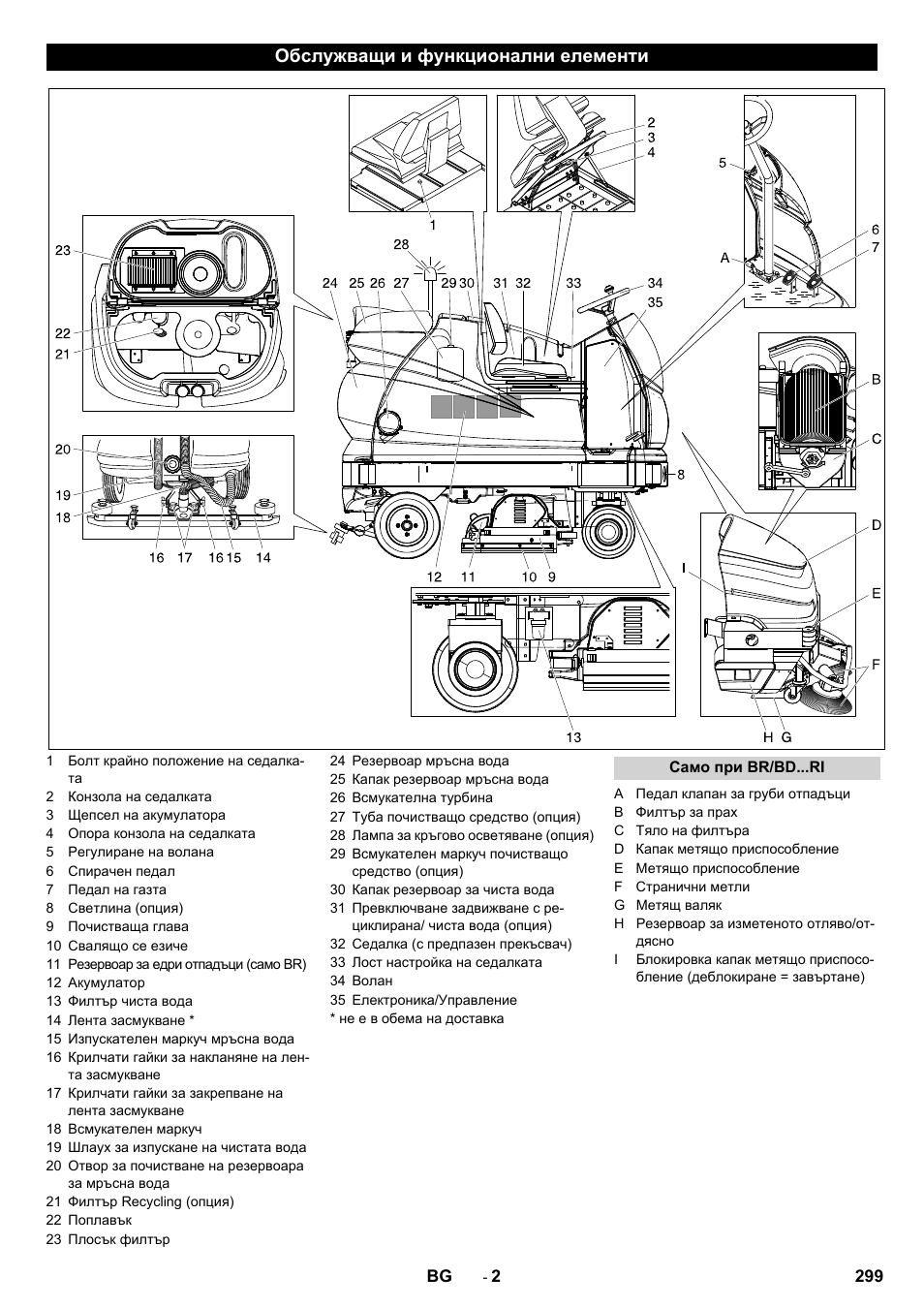 Обслужващи и функционални елементи | Karcher BD 100-250 R I Bp User Manual | Page 299 / 370