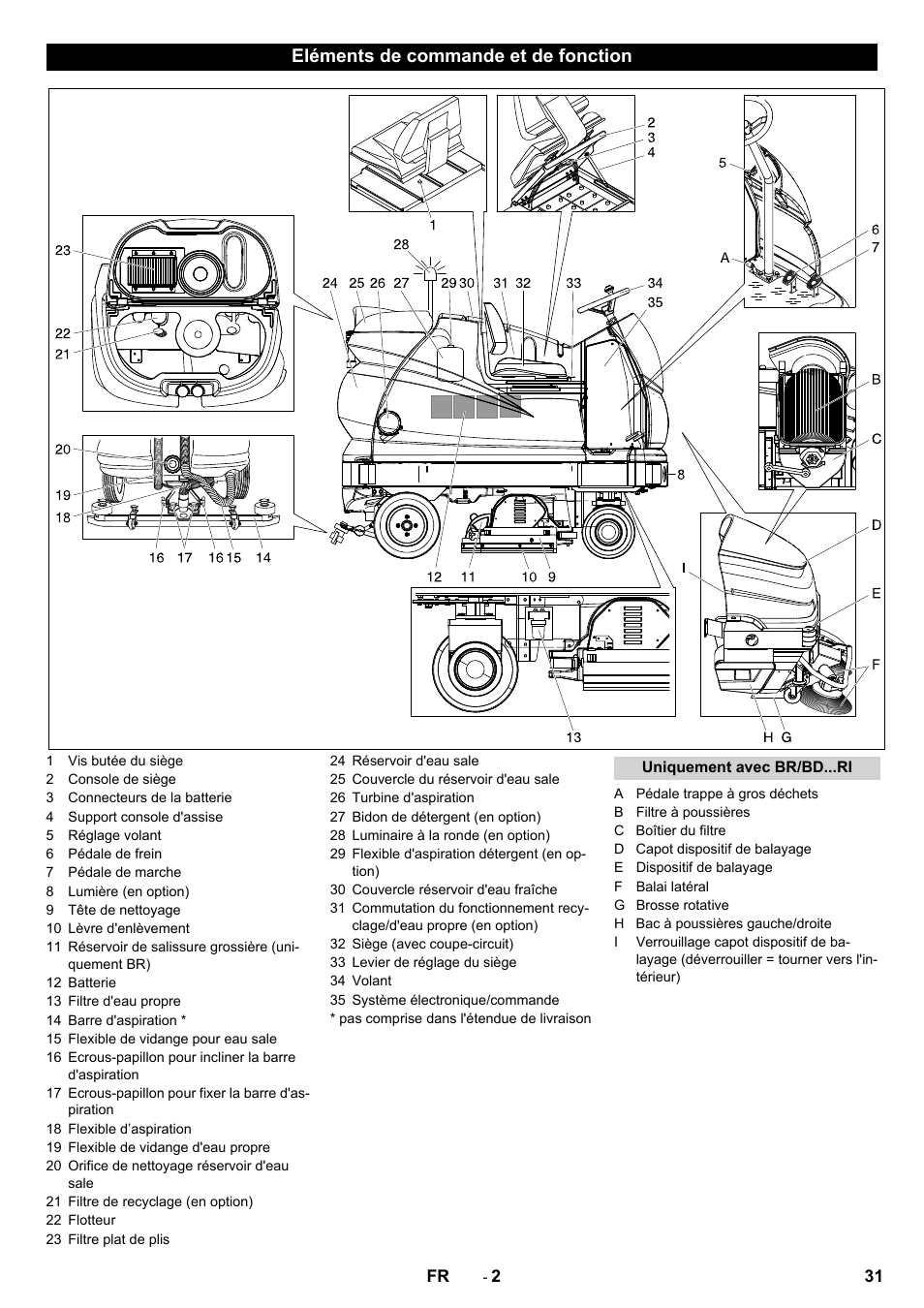 Eléments de commande et de fonction | Karcher BD 100-250 R I Bp User Manual | Page 31 / 370