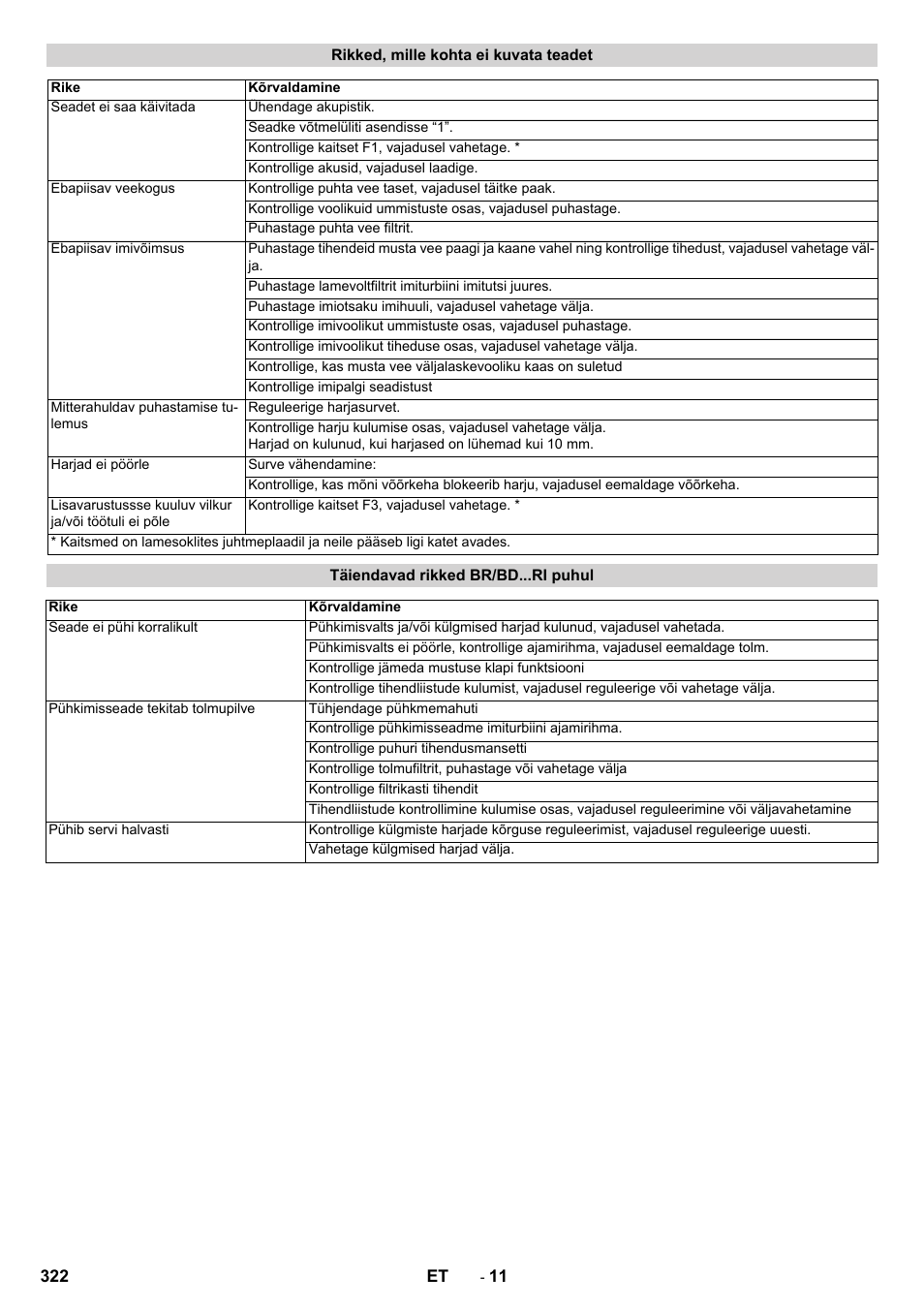 Karcher BD 100-250 R I Bp User Manual | Page 322 / 370