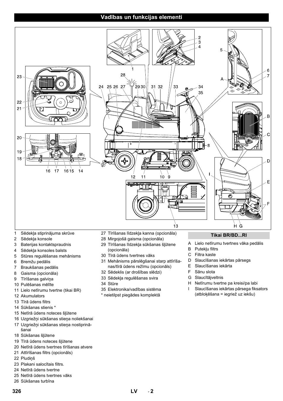 Vadības un funkcijas elementi | Karcher BD 100-250 R I Bp User Manual | Page 326 / 370