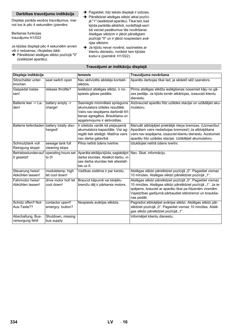 Karcher BD 100-250 R I Bp User Manual | Page 334 / 370