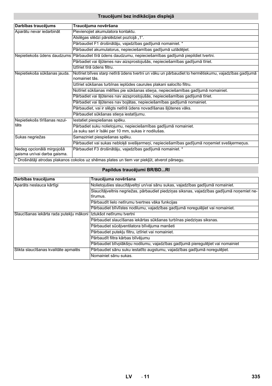 Karcher BD 100-250 R I Bp User Manual | Page 335 / 370