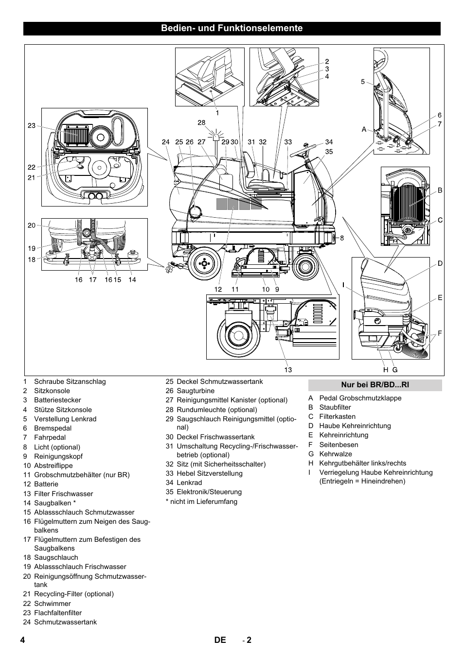 Bedien- und funktionselemente | Karcher BD 100-250 R I Bp User Manual | Page 4 / 370